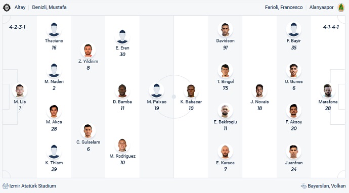 Phân tích kèo hiệp 1 Altay SK vs Alanyaspor, 17h30 ngày 16/1 - Ảnh 2