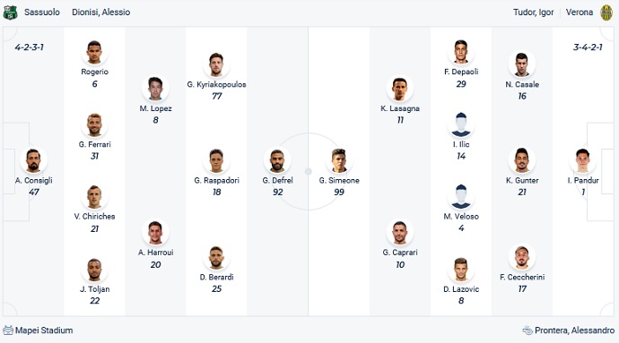 Soi kèo phạt góc Sassuolo vs Verona, 18h30 ngày 16/1 - Ảnh 2