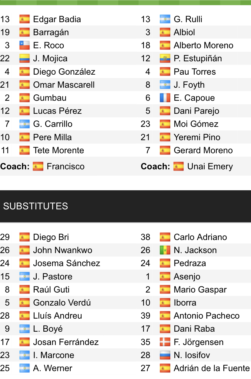 Đội hình ra sân chính thức Elche vs Villarreal, 20h ngày 16/1 (cập nhật) - Ảnh 1