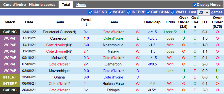 Nhận định, soi kèo Bờ biển Ngà vs Sierra Leone, 23h ngày 16/1 - Ảnh 1