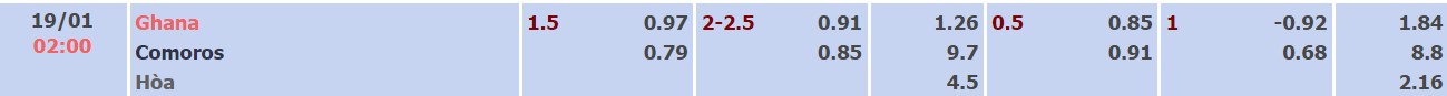 Nhận định, soi kèo Ghana vs Comoros, 02h00 ngày 19/01 - Ảnh 3