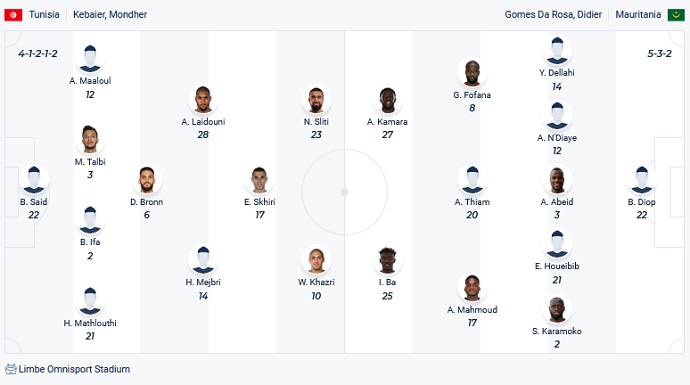 Nhận định, soi kèo Tunisia vs Mauritania, 23h00 ngày 16/1 - Ảnh 2