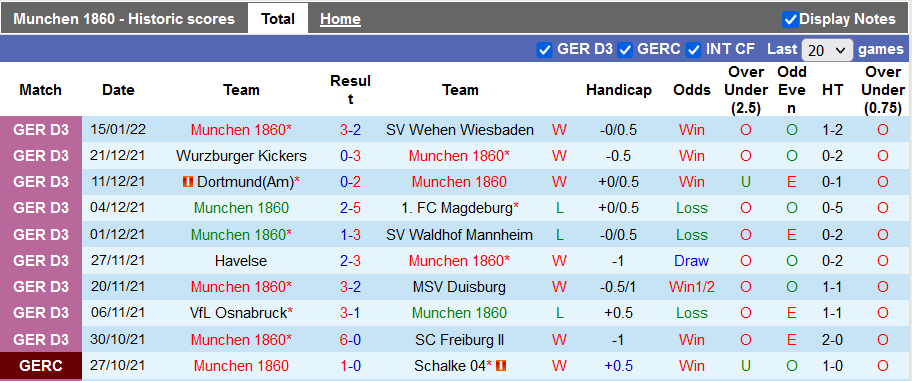 Nhận định, soi kèo 1860 Munnich vs Karlsruhe, 0h30 ngày 19/1 - Ảnh 1