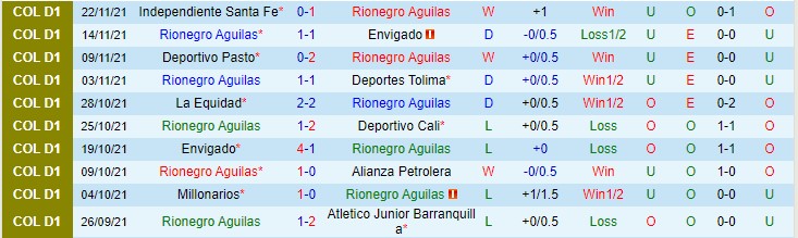 Nhận định, soi kèo Aguilas vs Bucaramanga, 6h ngày 21/1 - Ảnh 1