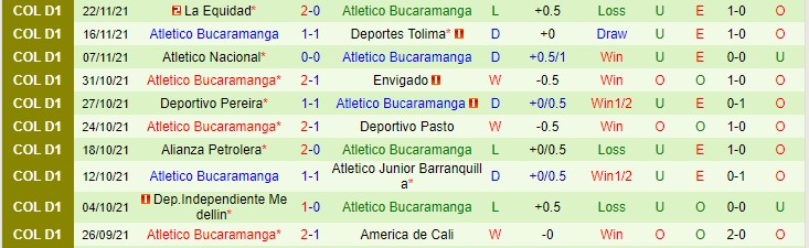 Nhận định, soi kèo Aguilas vs Bucaramanga, 6h ngày 21/1 - Ảnh 2