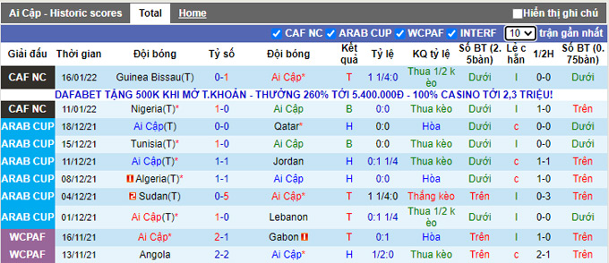 Nhận định, soi kèo Ai Cập vs Sudan, 2h00 ngày 20/1 - Ảnh 1