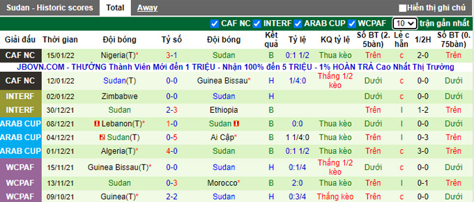Nhận định, soi kèo Ai Cập vs Sudan, 2h00 ngày 20/1 - Ảnh 2