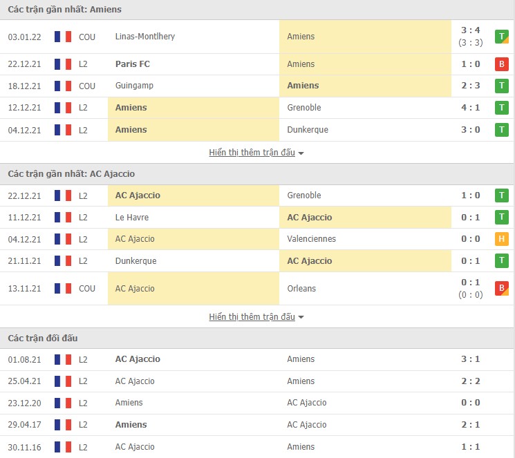 Nhận định, soi kèo Amiens vs Ajaccio, 01h00 ngày 20/01 - Ảnh 1