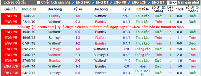 Nhận định, soi kèo Burnley vs Watford, 2h30 ngày 19/1 - Ảnh 3