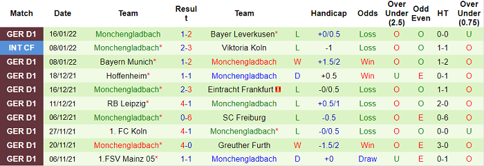 Nhận định, soi kèo Hannover vs M'gladbach, 0h30 ngày 20/1 - Ảnh 2
