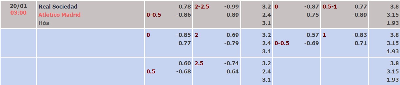 Nhận định, soi kèo Real Sociedad vs Atl. Madrid, 03h00 ngày 20/01 - Ảnh 2