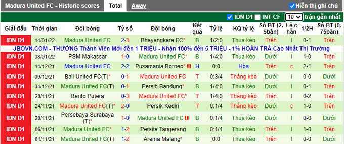 Nhận định, soi kèo Sleman vs Madura, 15h15 ngày 18/1 - Ảnh 2