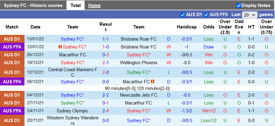 Nhận định, soi kèo Sydney vs Central Coast Mariners, 15h00 ngày 18/1 - Ảnh 1