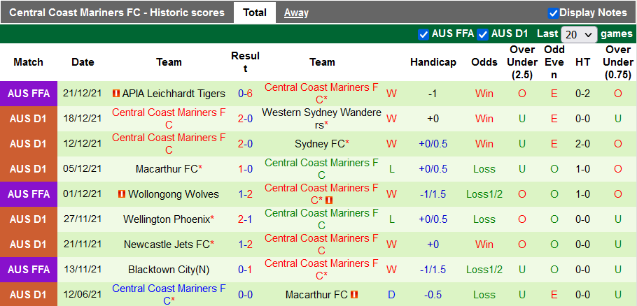 Nhận định, soi kèo Sydney vs Central Coast Mariners, 15h00 ngày 18/1 - Ảnh 2