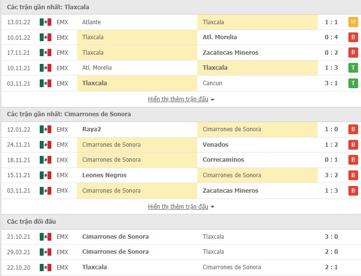 Nhận định, soi kèo Tlaxcala vs Cimarrones de Sonora, 08h05 ngày 19/01 - Ảnh 1