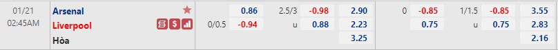 Tỷ lệ kèo nhà cái Arsenal vs Liverpool mới nhất, 2h45 ngày 21/1 - Ảnh 1