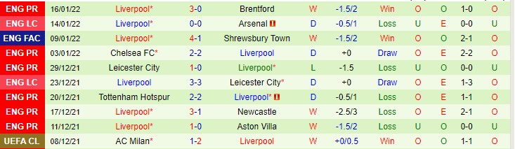 Tỷ lệ kèo nhà cái Arsenal vs Liverpool mới nhất, 2h45 ngày 21/1 - Ảnh 4