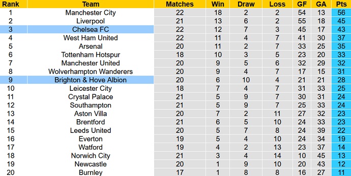 Mark Lawrenson dự đoán Brighton vs Chelsea, 3h00 ngày 19/1 - Ảnh 1