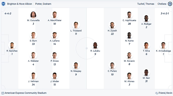 Mark Lawrenson dự đoán Brighton vs Chelsea, 3h00 ngày 19/1 - Ảnh 2