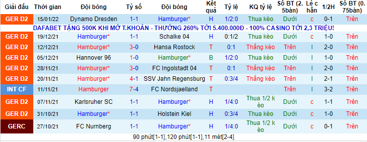 Nhận định, soi kèo Hamburg vs St. Pauli, 0h30 ngày 22/1 - Ảnh 1