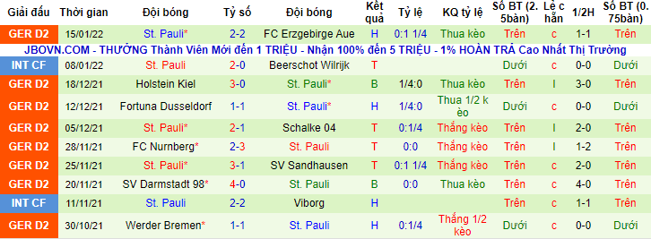 Nhận định, soi kèo Hamburg vs St. Pauli, 0h30 ngày 22/1 - Ảnh 2