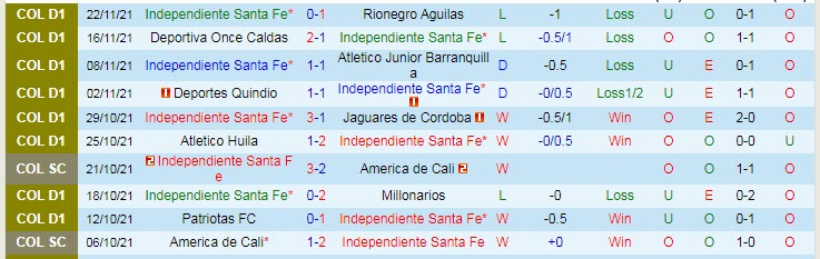 Nhận định, soi kèo Ind. Santa Fe vs La Equidad, 6h ngày 22/1 - Ảnh 1