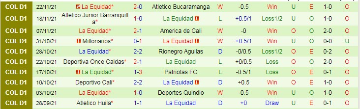 Nhận định, soi kèo Ind. Santa Fe vs La Equidad, 6h ngày 22/1 - Ảnh 2