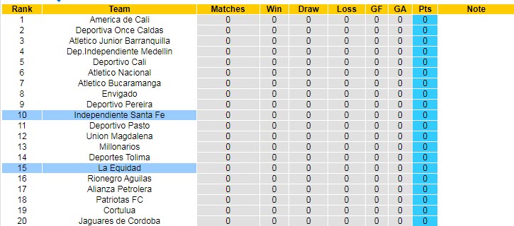 Nhận định, soi kèo Ind. Santa Fe vs La Equidad, 6h ngày 22/1 - Ảnh 4