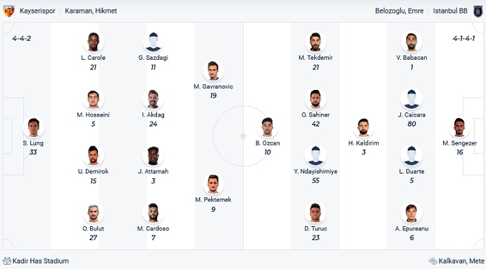 Nhận định, soi kèo Kayserispor vs Istanbul Basaksehir, 21h00 ngày 19/1 - Ảnh 2