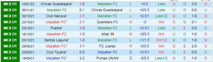 Nhận định, soi kèo Mazatlan vs Toluca, 8h ngày 22/1 - Ảnh 1