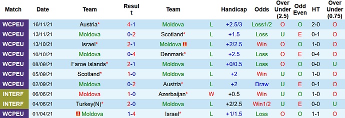 Nhận định, soi kèo Moldova vs Uganda, 21h00 ngày 18/1 - Ảnh 1