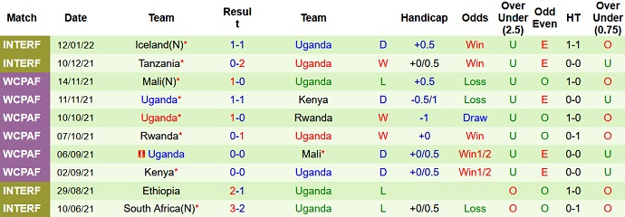 Nhận định, soi kèo Moldova vs Uganda, 21h00 ngày 18/1 - Ảnh 2