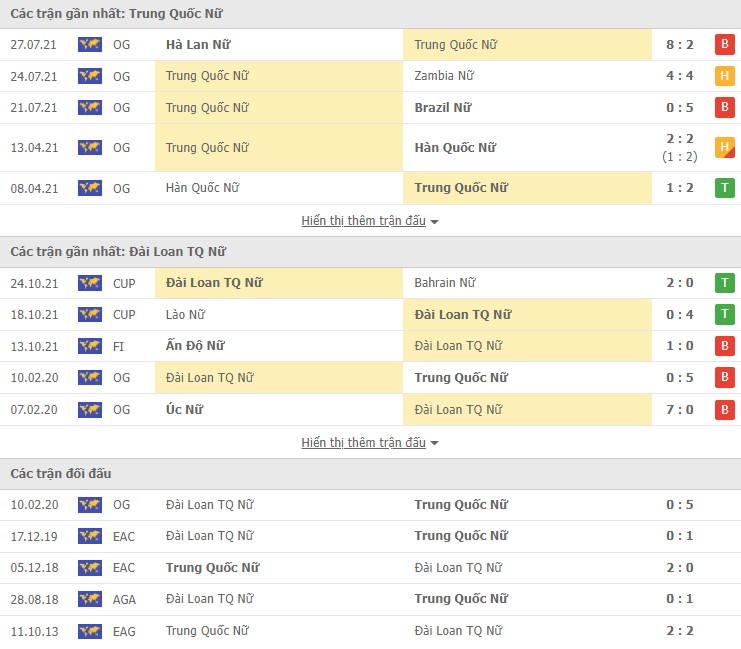 Nhận định, soi kèo Trung Quốc Nữ vs Đài Loan TQ Nữ, 17h00 ngày 20/01 - Ảnh 1