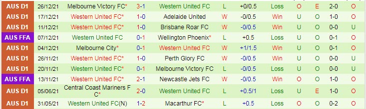 Nhận định, soi kèo Wellington Phoenix vs Western United, 15h45 ngày 21/1 - Ảnh 2