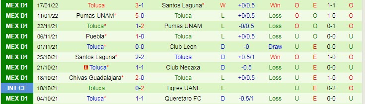 Soi kèo phạt góc Mazatlan vs Toluca, 8h ngày 22/1 - Ảnh 2
