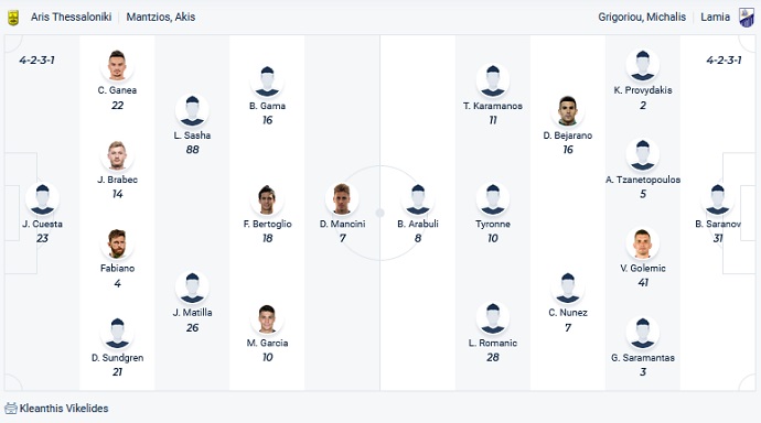 Nhận định, soi kèo Aris Thessaloniki vs Lamia, 2h30 ngày 21/1 - Ảnh 1