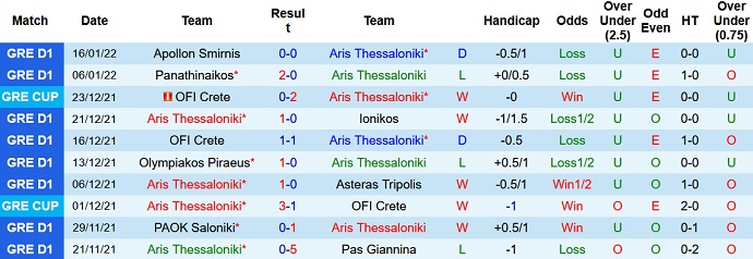 Nhận định, soi kèo Aris Thessaloniki vs Lamia, 2h30 ngày 21/1 - Ảnh 2