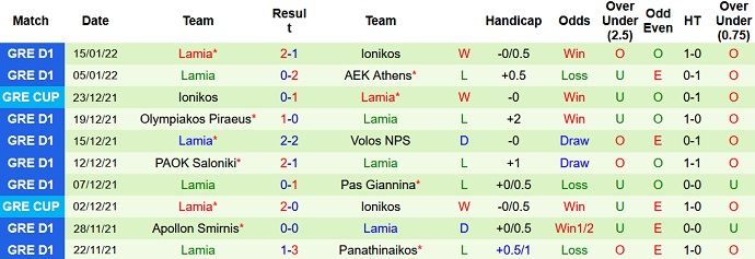 Nhận định, soi kèo Aris Thessaloniki vs Lamia, 2h30 ngày 21/1 - Ảnh 4