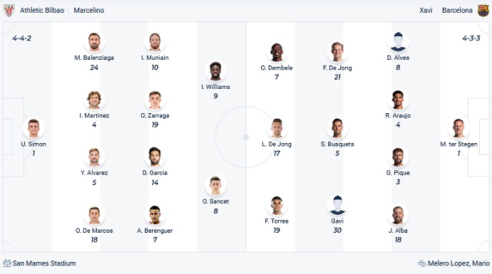 Nhận định, soi kèo Athletic Bilbao vs Barcelona, 3h30 ngày 21/1 - Ảnh 1