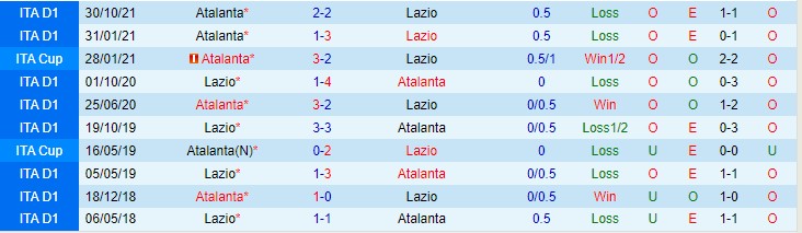 Nhận định, soi kèo Lazio vs Atalanta, 2h45 ngày 23/1 - Ảnh 3