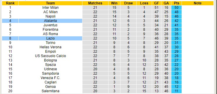 Nhận định, soi kèo Lazio vs Atalanta, 2h45 ngày 23/1 - Ảnh 4