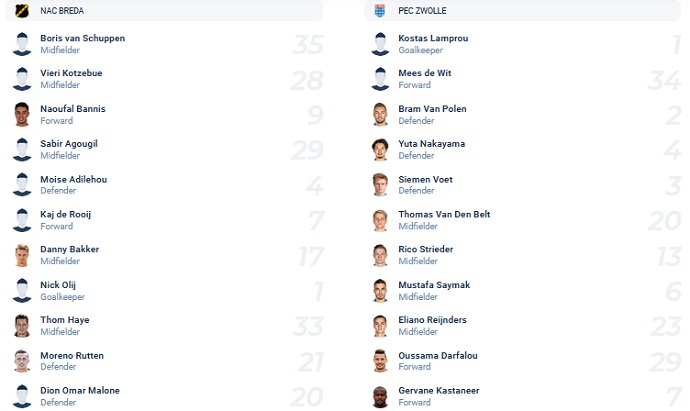 Nhận định, soi kèo NAC Breda vs PEC Zwolle, 2h00 ngày 20/1 - Ảnh 1