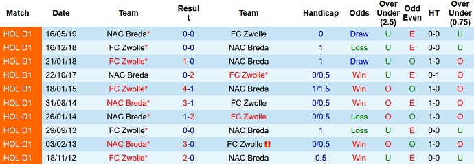 Nhận định, soi kèo NAC Breda vs PEC Zwolle, 2h00 ngày 20/1 - Ảnh 3