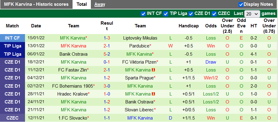 Nhận định, soi kèo Prostejov vs Karvina, 16h30 ngày 19/1 - Ảnh 2