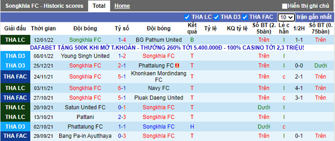 Nhận định, soi kèo Songkhla vs Samut Prakan, 17h00 ngày 19/1 - Ảnh 1