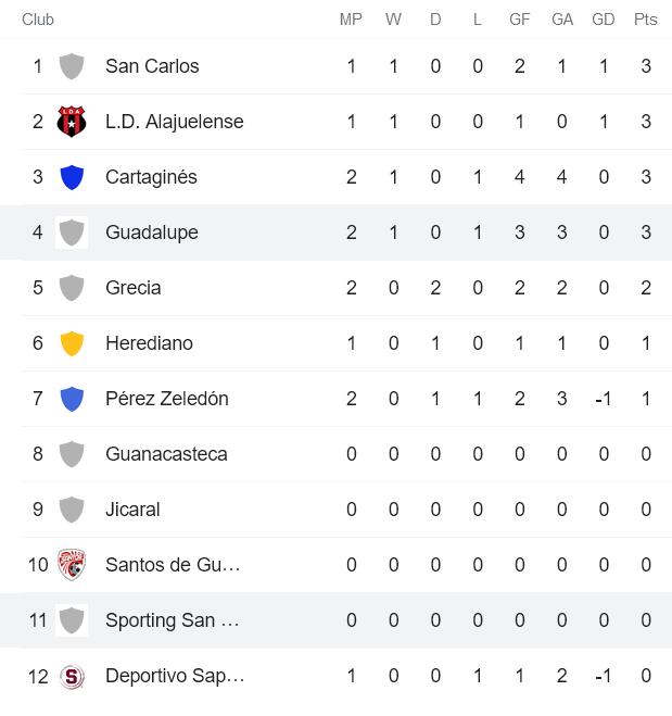 Nhận định, soi kèo Sporting vs Guadalupe, 8h ngày 22/1 - Ảnh 4