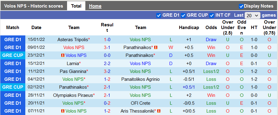 Nhận định, soi kèo Volos vs Apollon, 20h ngày 19/1 - Ảnh 1