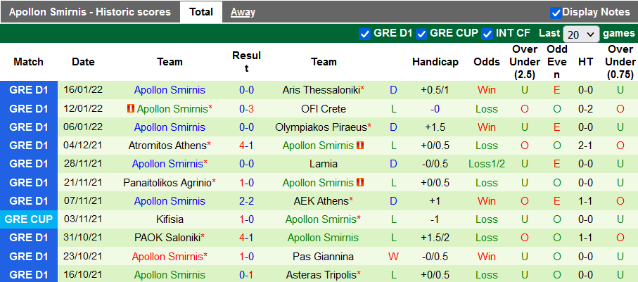 Nhận định, soi kèo Volos vs Apollon, 20h ngày 19/1 - Ảnh 2