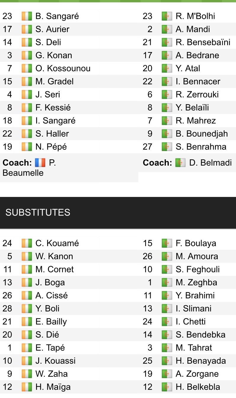 Đội hình ra sân chính thức Bờ biển Ngà vs Algeria, 23h ngày 20/1 (cập nhật) - Ảnh 1