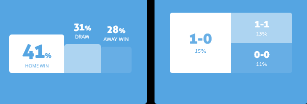 Máy tính dự đoán bóng đá 22/1: Clermont vs Rennes - Ảnh 1